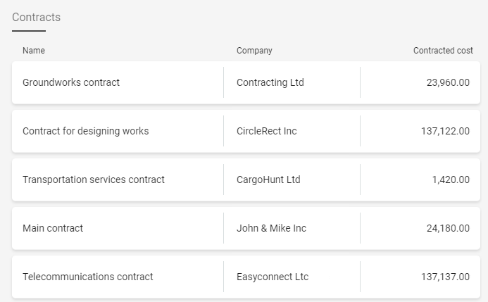 List of construction contracts on Planyard