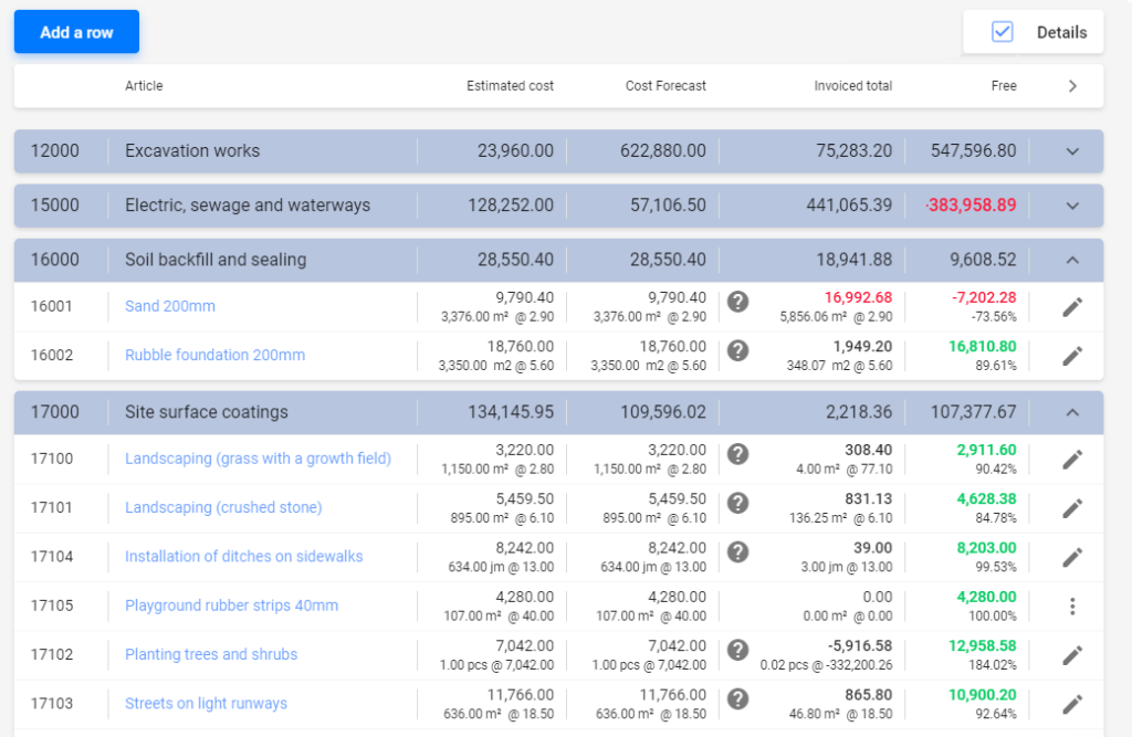 Construction job costing by job category