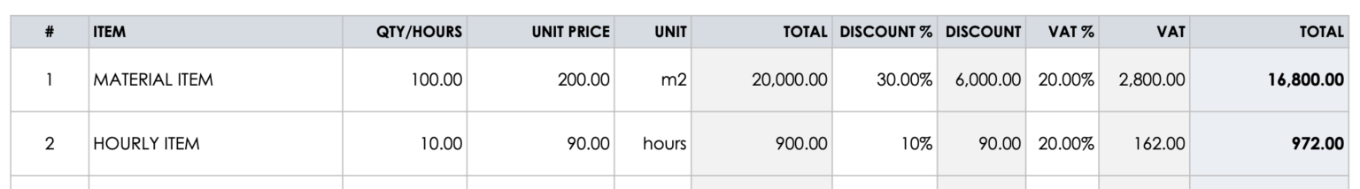 Free Construction Invoice Template - Planyard