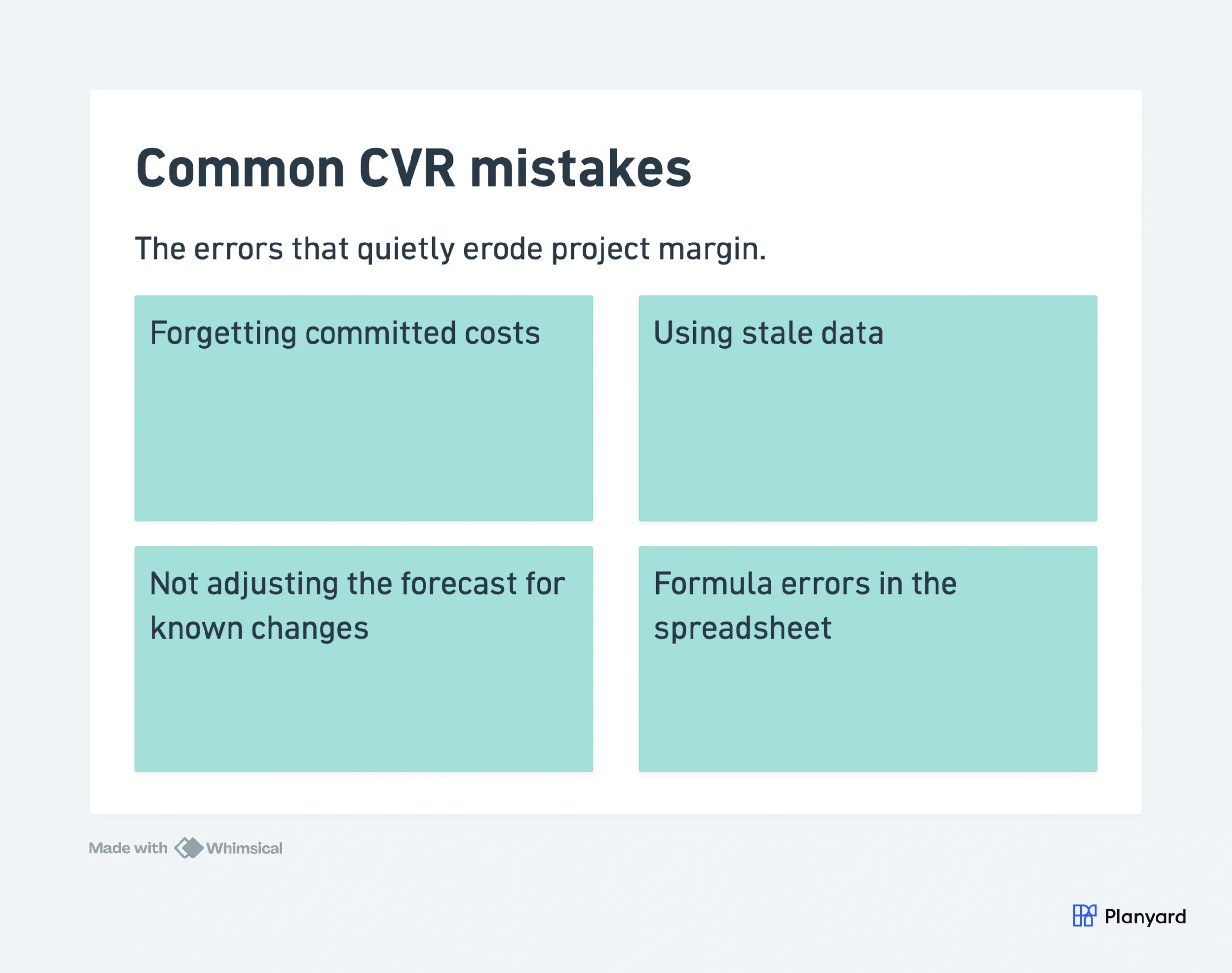 4 common CVR mistakes: missing committed costs, stale data, outdated forecast, formula errors