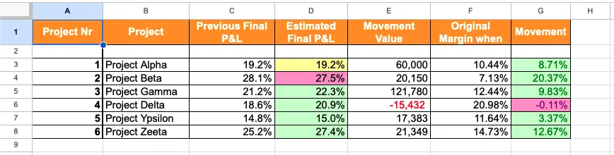 Free CVR template overview sheet