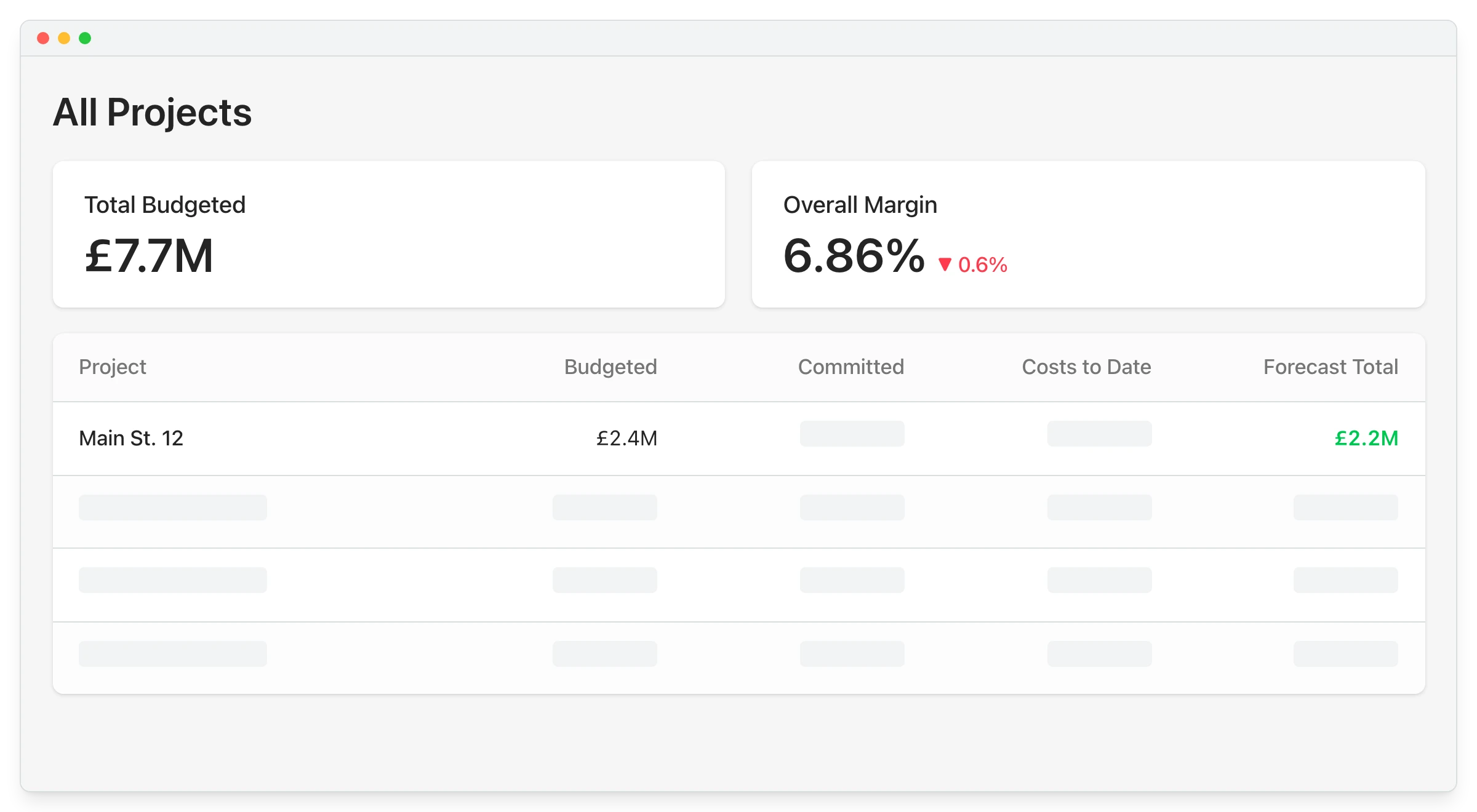All projects budget overview in Planyard showing total budgeted, forecast totals and overall margin