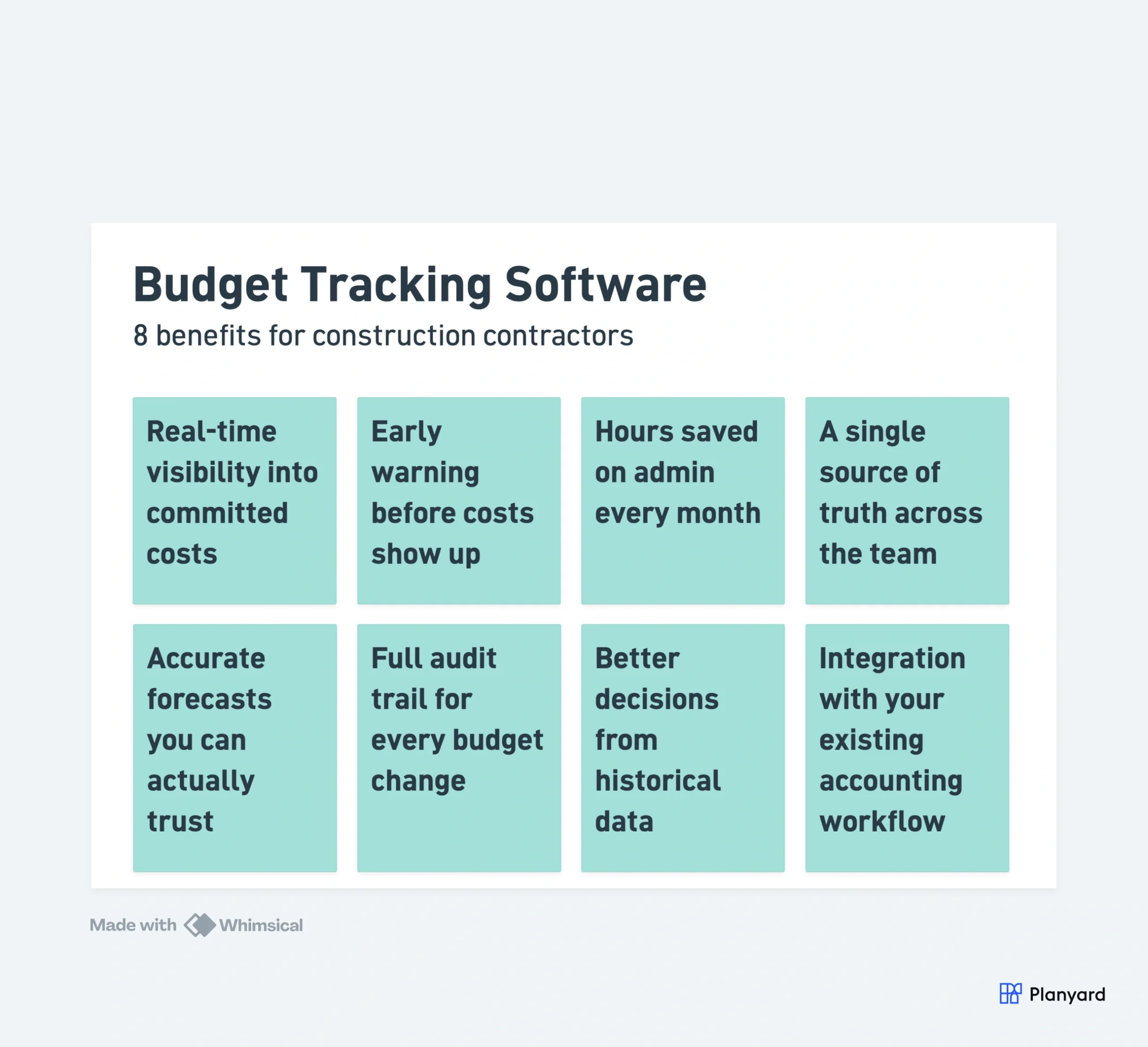 8 benefits of budget tracking software - real-time visibility, early warnings, time saved, single source of truth, accurate forecasts, audit trails, better procurement, accounting integration