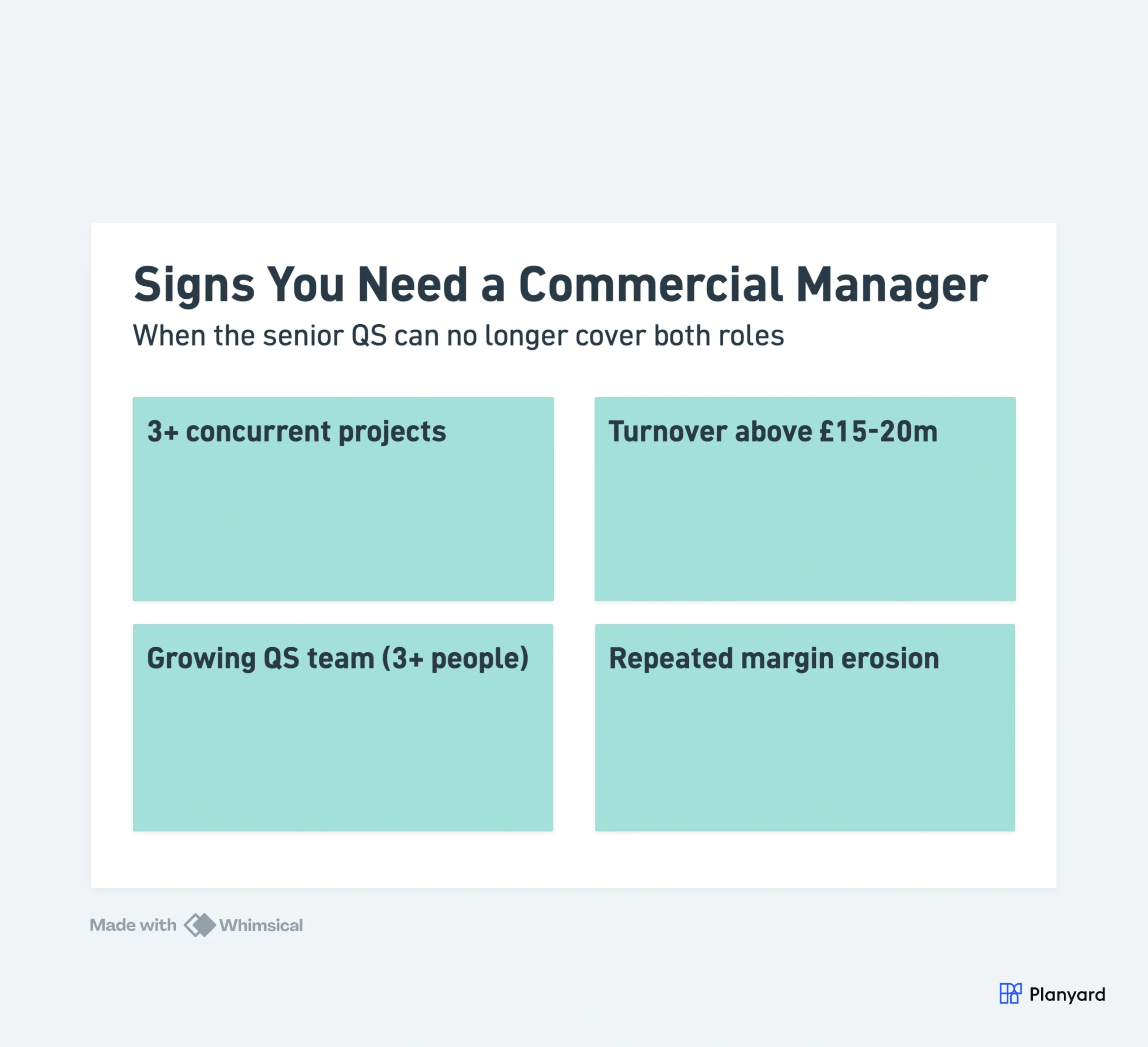 Signs you need a commercial manager - 4 box grid showing triggers