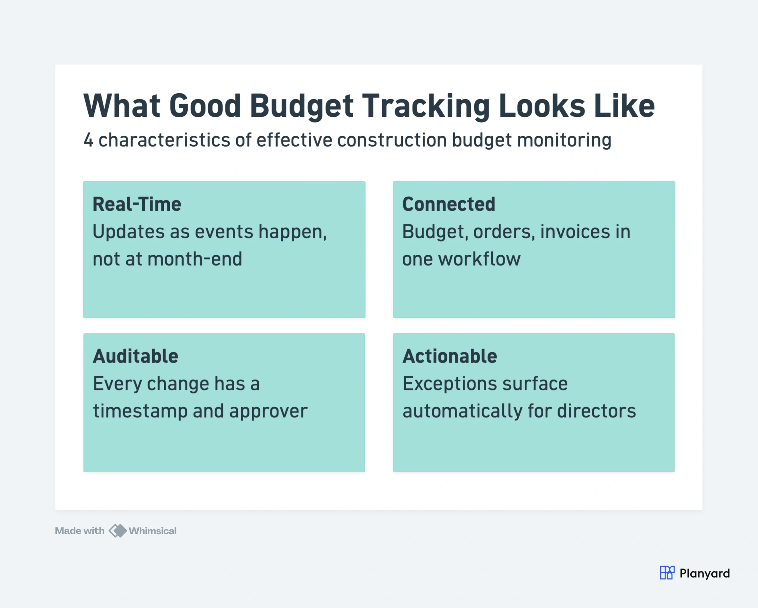 4 characteristics of effective budget tracking: Real-Time, Connected, Auditable, Actionable