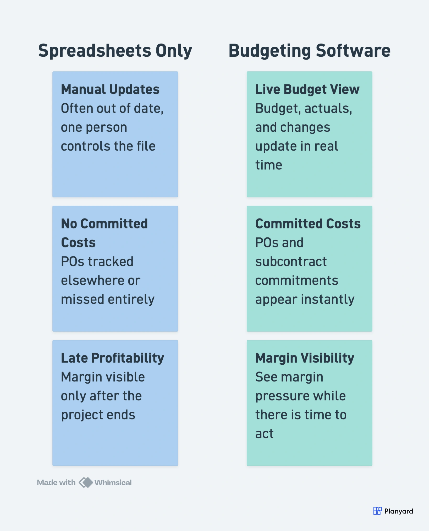 Spreadsheets vs construction budgeting software comparison