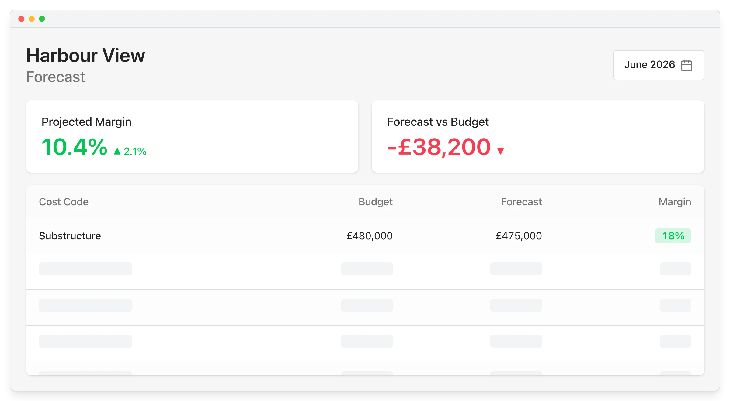 Construction forecasting software budget table showing live project costs and margins