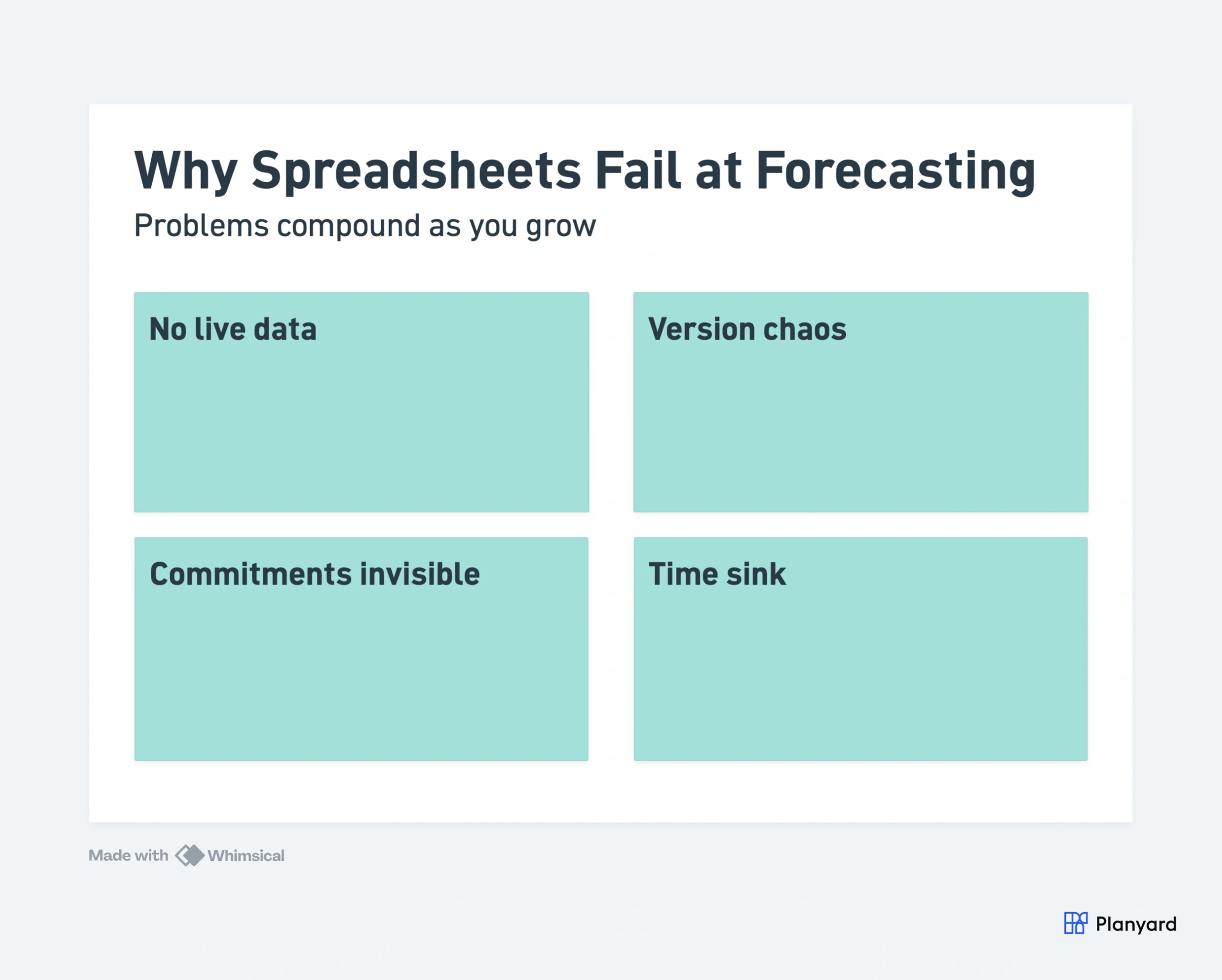 Four reasons spreadsheets fail at construction forecasting: no live data, version chaos, commitments invisible, time sink