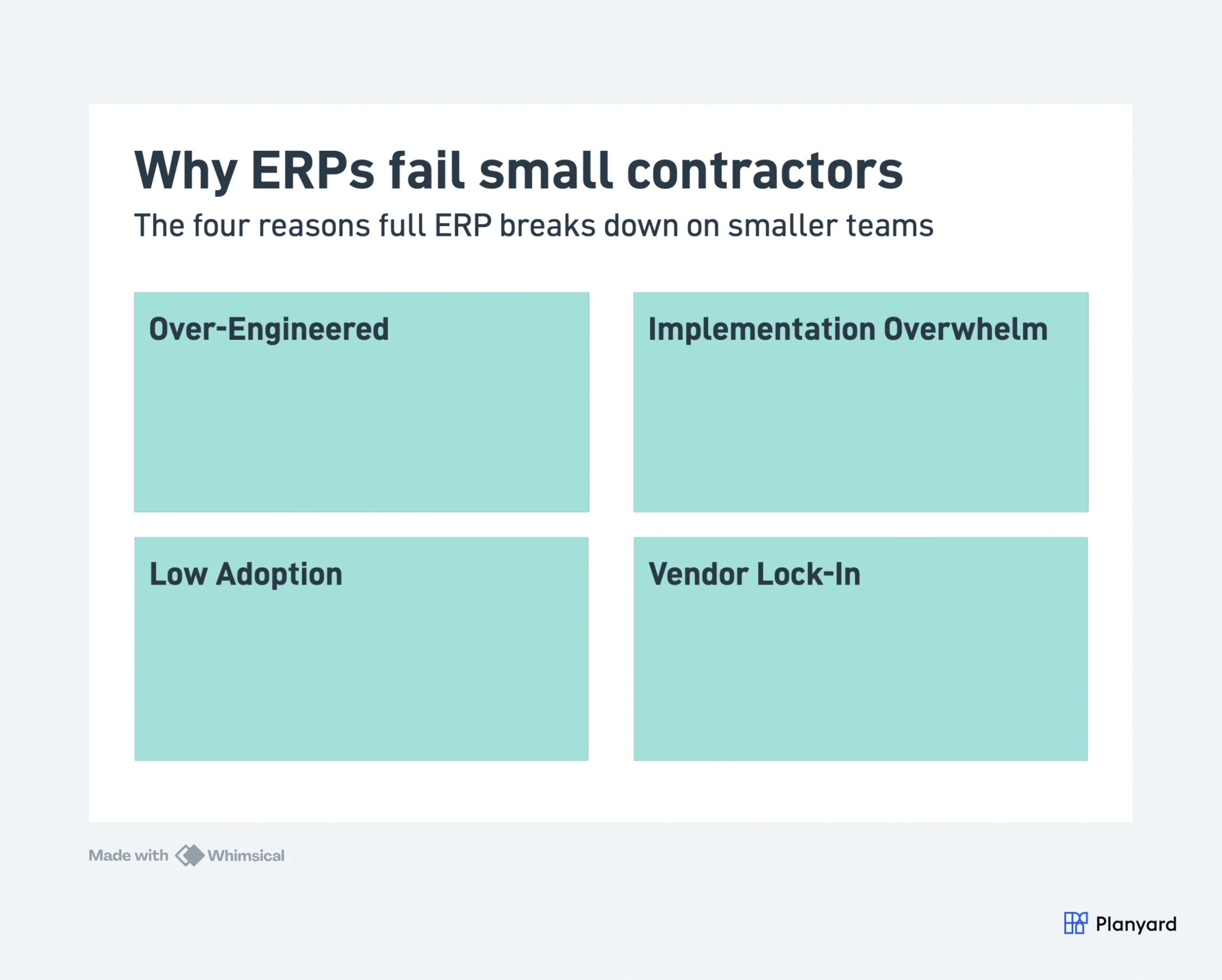 4-box grid: Over-Engineered, Implementation Overwhelm, Low Adoption, Vendor Lock-In