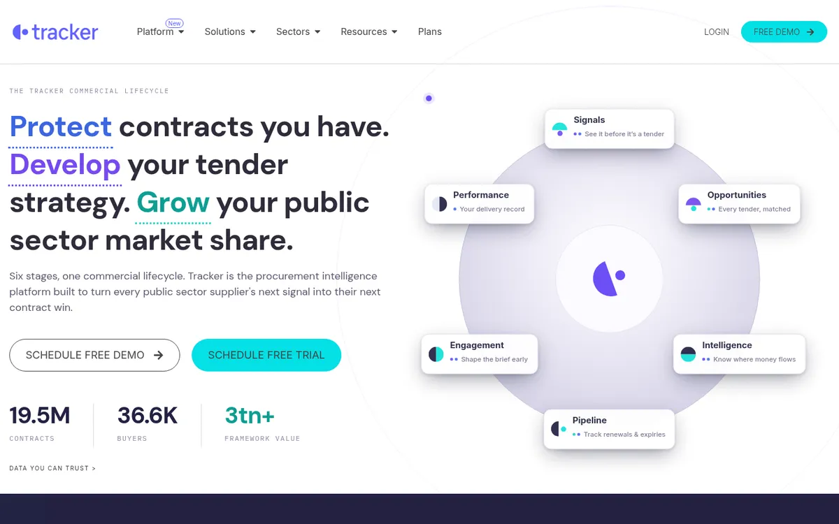 Screenshot of the Tracker Intelligence website